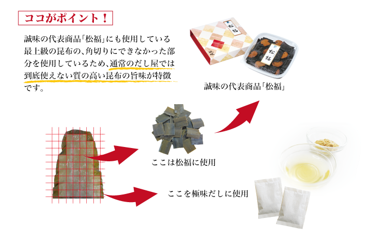 極味だし