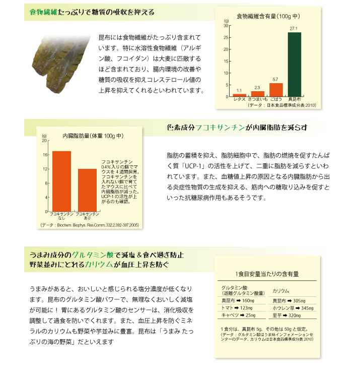 昆布酢のあるくらし