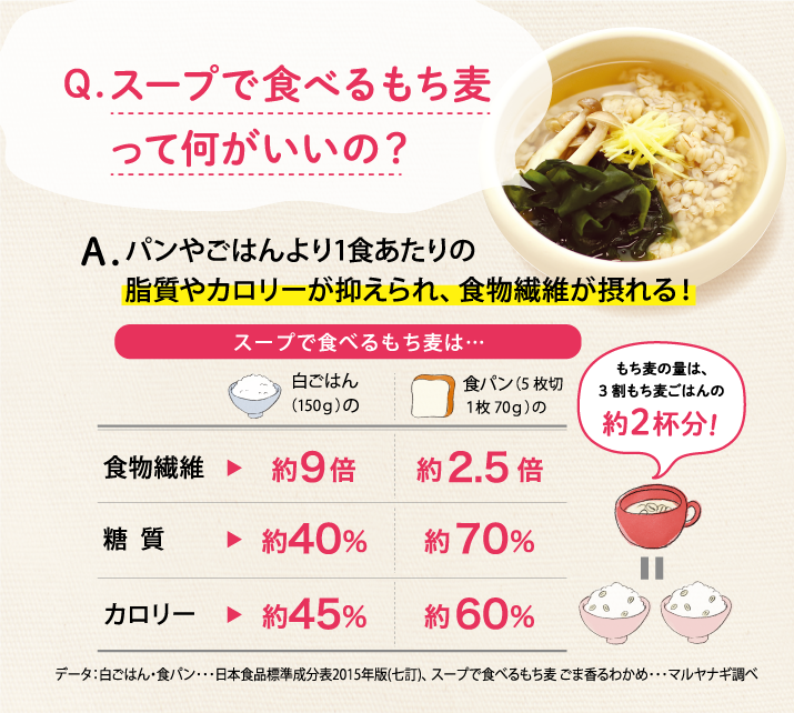 スープで食べるもち麦って何がいいの?
