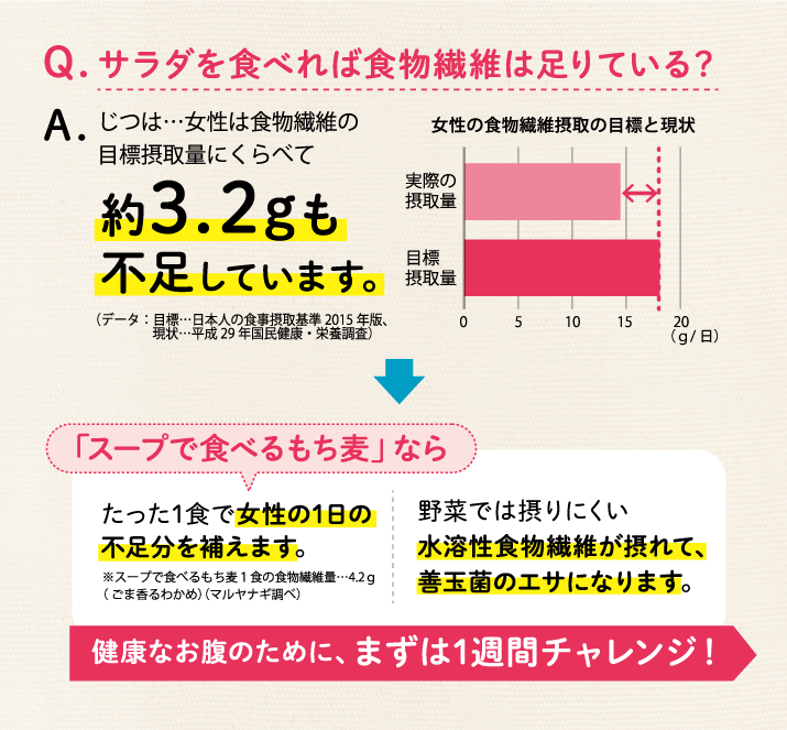 スープで食べるもち麦って何がいいの?